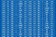 全国火车列车时刻表最新，列车时刻表