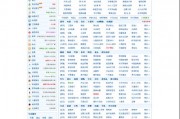 8090网？最好用的网址导航