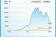 北京上海疫情通报：新增病例情况及各地疫情防控态势