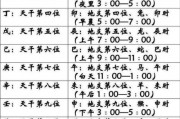 生辰八字免费起名测名（生辰八字免费测名字打分测试结果，名字生辰八字测试打分）