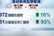 10月21日全国新增确诊病例43例，本土病例28例详情