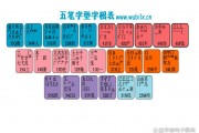 五笔打字字根表图（五笔字根表和口诀）