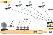 gps卫星定位系统？gps定位系统有由哪三部分组成
