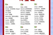 英文名女生小众独特少见：英文名女生小众独特少见