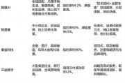 2025抖音刷赞评论套餐推荐，安全快速提升互动数据