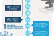 世卫组织对新冠病毒的判定及全球几次疫情的时间介绍