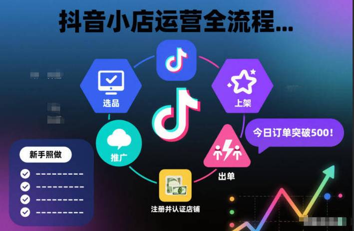 抖音业务24小时在线下单流程是什么？如何实现快速便捷下单？