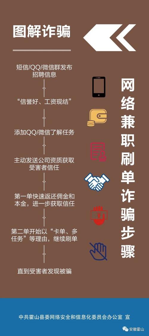 给抖音点赞可以日赚一两百元？记者应聘揭露骗人“三步曲”，警方提醒警惕升级版刷单骗局