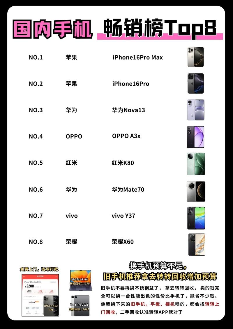 手机排行榜2021前十名最新，国内手机销量排行榜2021前十名