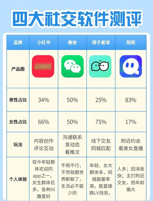 好的聊天软件排行，社交软件排行榜前十名