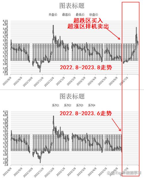 金长江网上交易财智版，金长江网上交易财智版怎么把板块股票数据导出excel