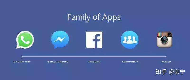 成立仅4年估值达10亿美元：该如何定义小红书