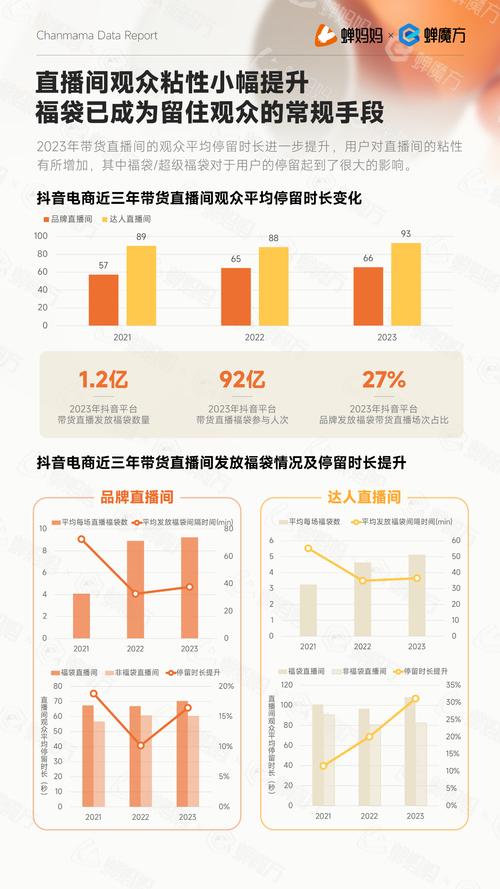 抖音电商年度报告：超8万新商家直播成交额破百万
