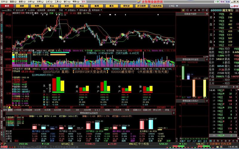 股票用哪个软件好用，炒股什么软件好用
