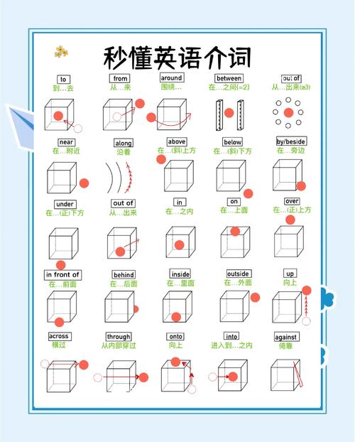 absorb——take in 和absorb区别 这两个词有什么区别呢