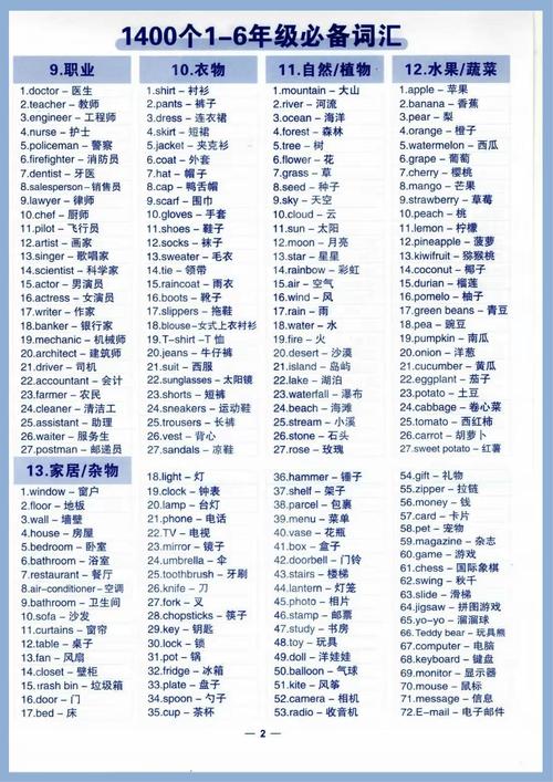 英语单词大全：常见的英语单词 （不少于20个）