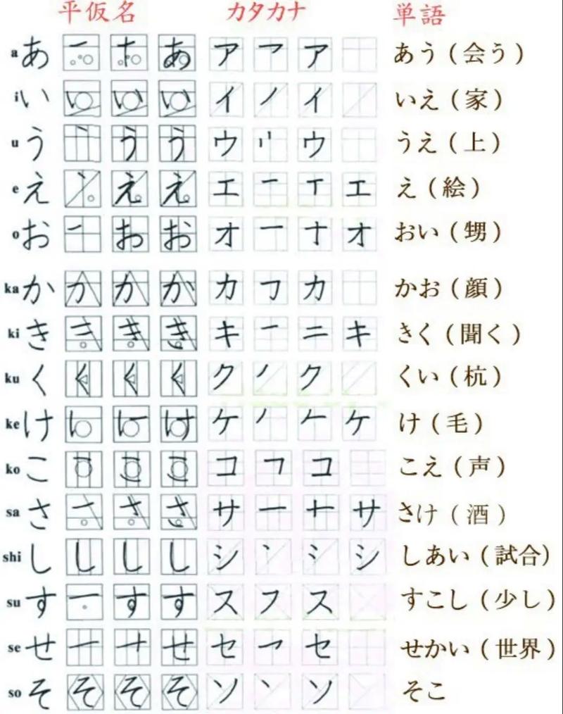 日语手写识别在线：求日文在线手写输入，把图片中的字写出来，并解释意思