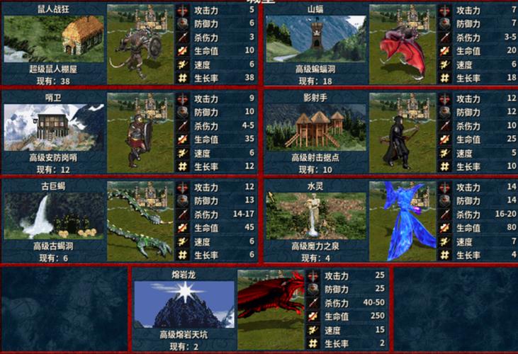 英雄无敌3追随神迹——英雄无敌3追神遗迹农民怎么分出去