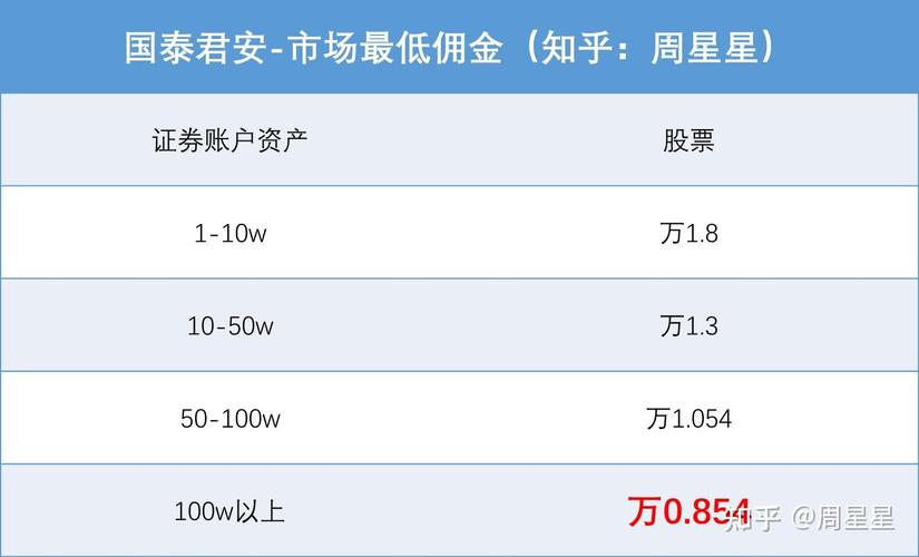 国泰君安官网首页——国泰君安数据库收费吗