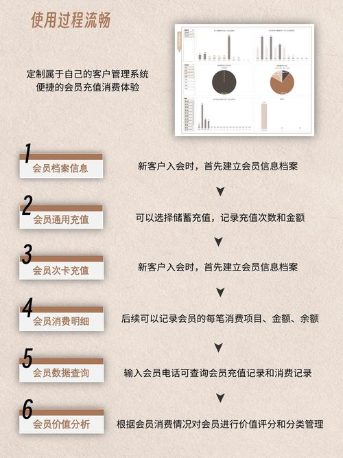 客户管理系统app(有没有好用的会员管理软件推荐我是开美容院的)