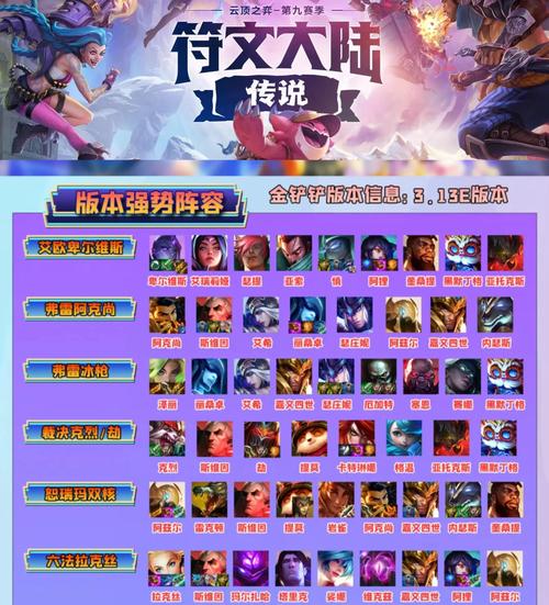 云顶之弈阵容推荐，LOL云顶之奕有哪些好用的阵容