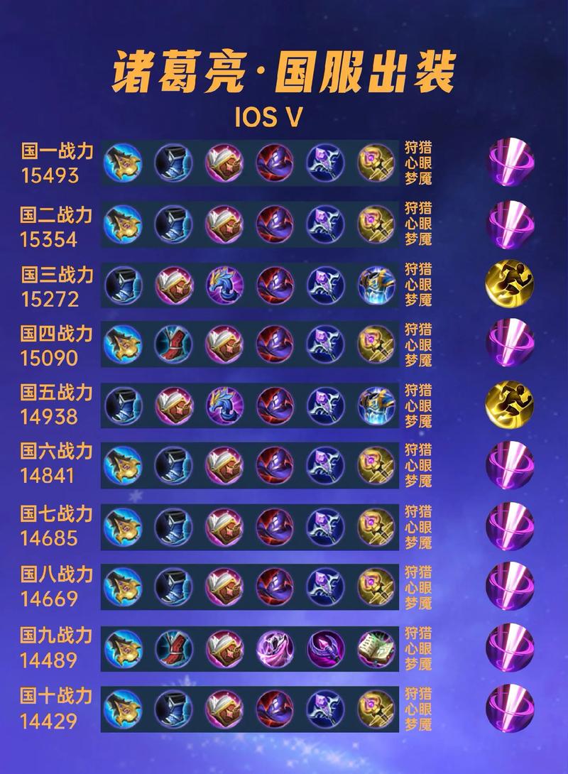 三国战纪风云再起，三国战纪-风云再起新手诸葛亮怎样连招