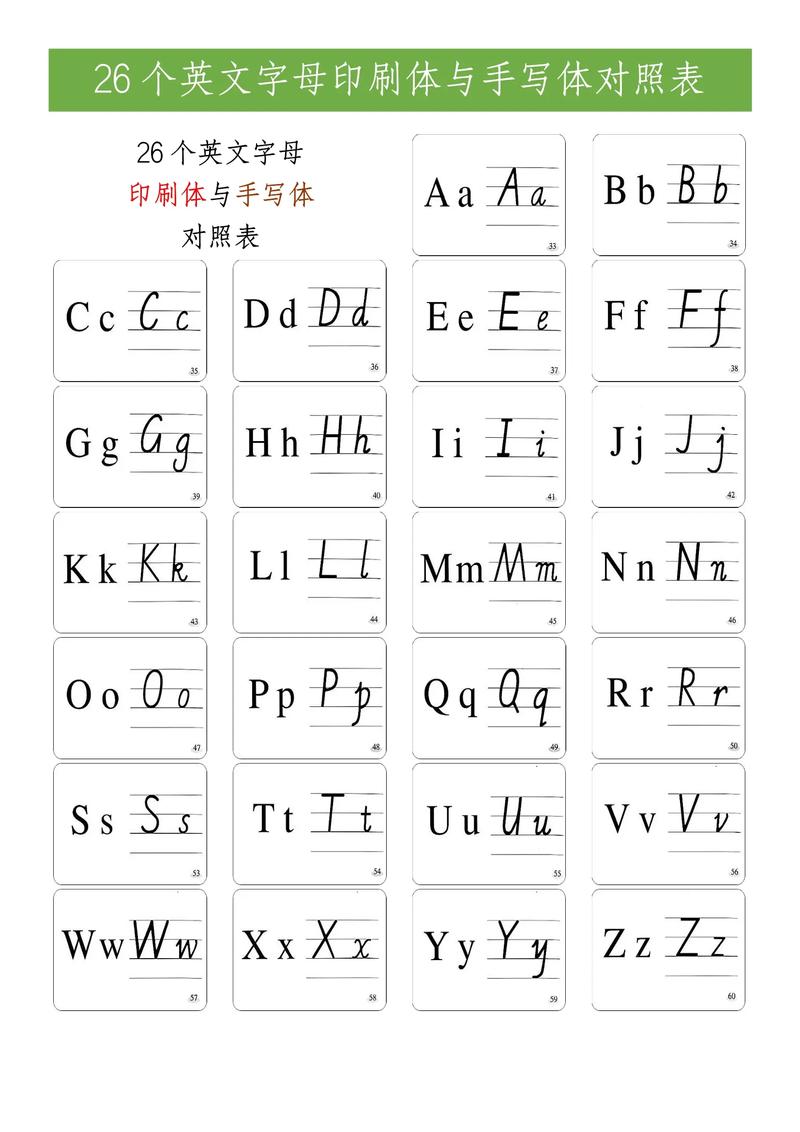 26个英文字母表——26个英文字母表