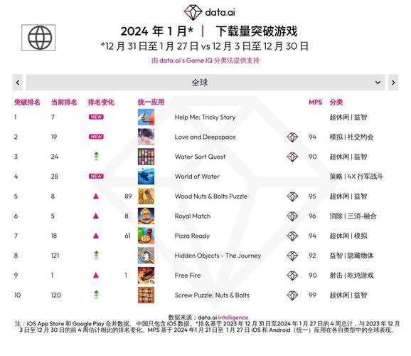 游戏排行，全球游戏排行榜