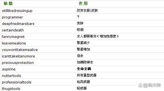 侠盗飞车2——侠盗飞车2罪恶都市怎样打秘籍