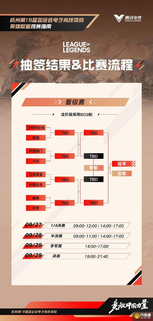英雄联盟总决赛结果(英雄联盟s10全部赛程结果)