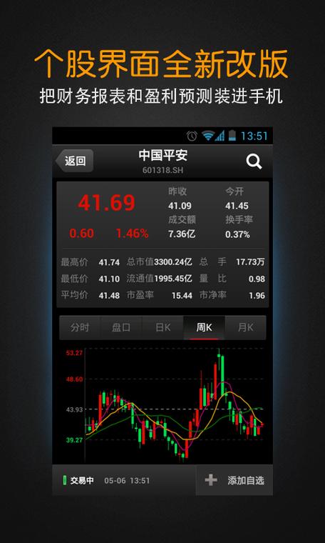 手机股市下载哪个app——手机炒股票用什么软件最好