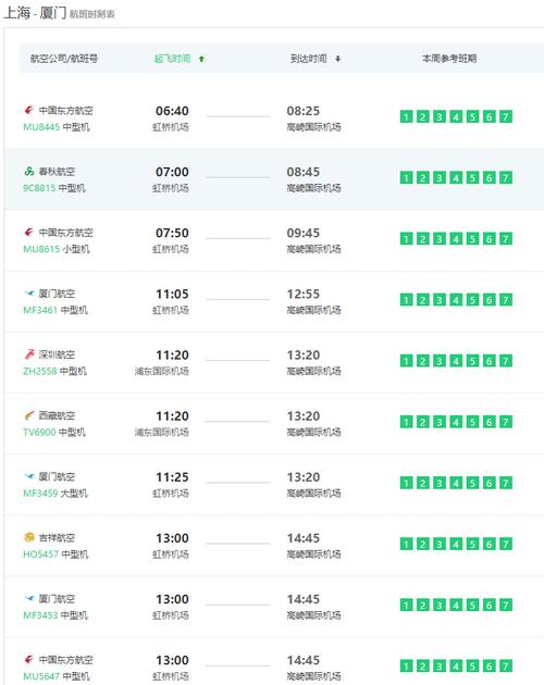 国内航班查询:如何查询飞机航班