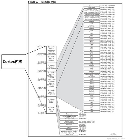 单片机编程入门基础知识,单片机必备基础知识