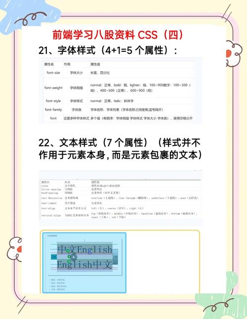 css?css是什么意思