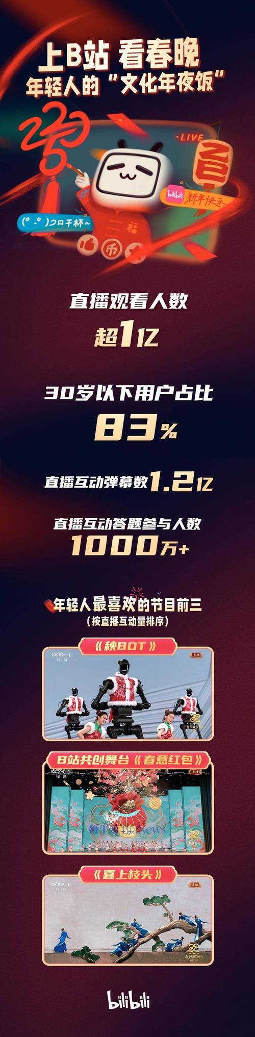 b站播放量24小时下单,dy免费24小时下单平台:会不会一夜消失?