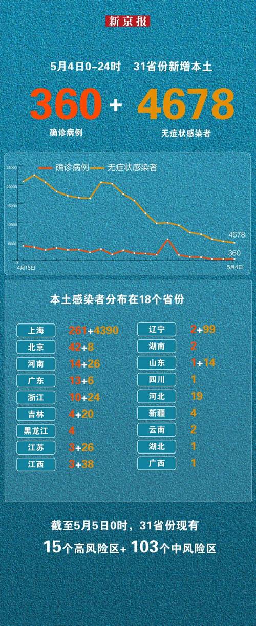 4月20日31省份新增本土确诊及无症状感染者情况，附分布城市