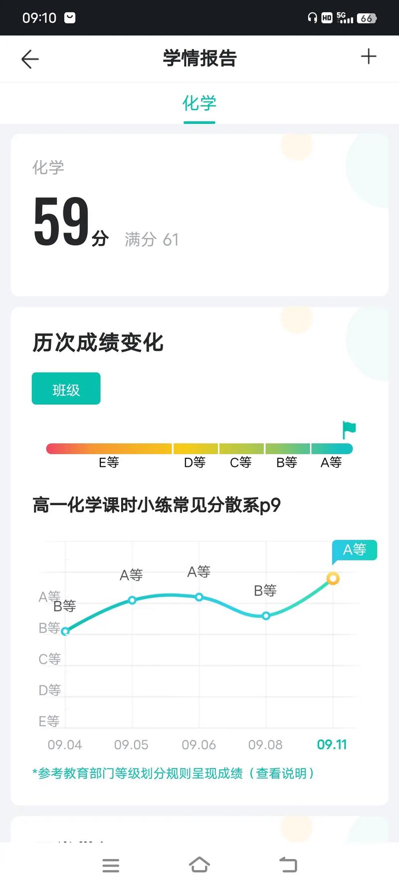智学网学生成绩查询app——查分数的软件叫什么