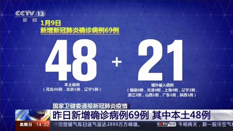 国家卫健委：昨日全国新增本土确诊病例65例，分布在多地