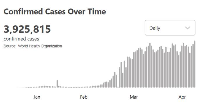 截至1月25日世卫组织公布全球新冠确诊病例数及iPhone价格梳理
