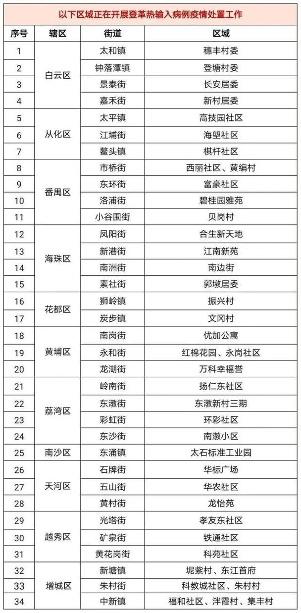 2021年12月广州疫情封控、管控、防范区及核酸检测点情况