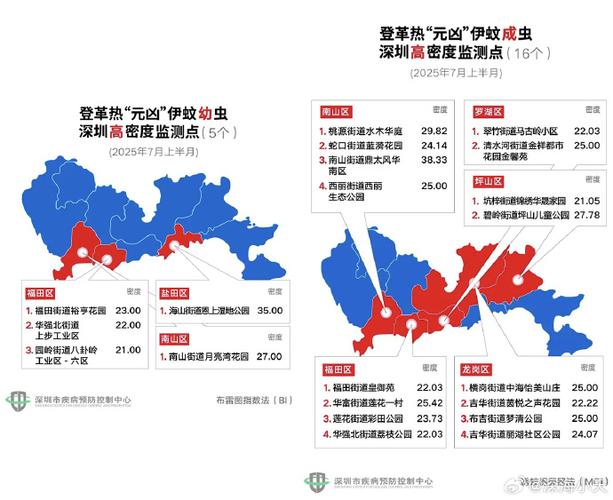 深圳新增境内确诊病例情况及广东多地疫情数据详情