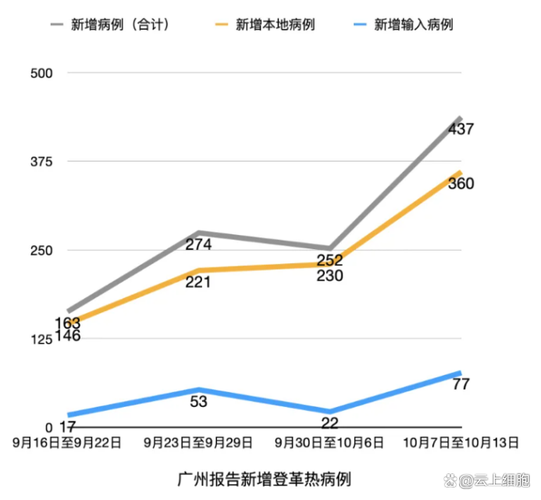 3月2日新增本土确诊54例涉13省份及多地最新疫情详情