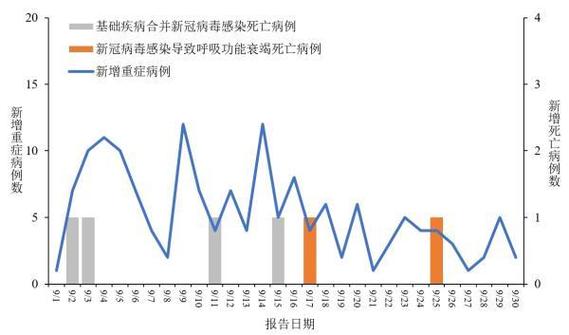 2月24日31省份新增新冠肺炎本土确诊病例情况及分布