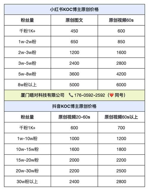 抖音广告怎么投最划算？真人低价自助下单平台推荐