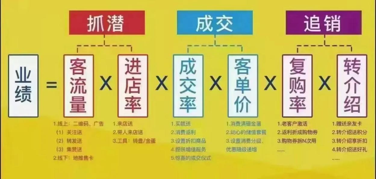 自助下单平台现象观察：低价秒单业务的模式与影响