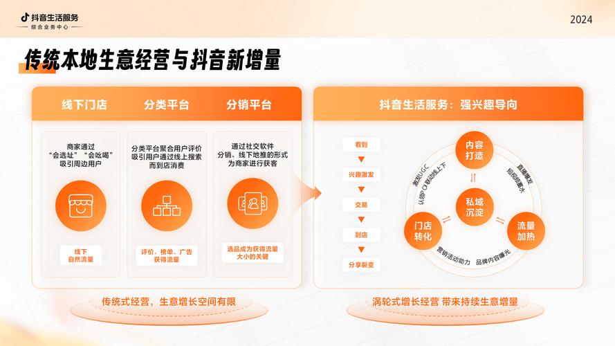 抖音生活服务聚焦直营服务商:深耕服务生态与线下经济助力