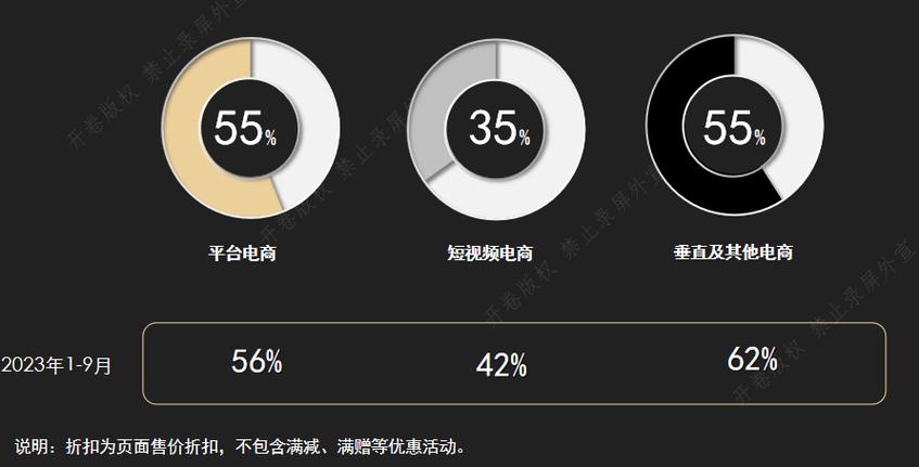 短视频业务低价平台的市场观察与理性分析