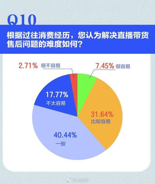 直播行业数据造假观察:繁荣表象下的流量猫腻