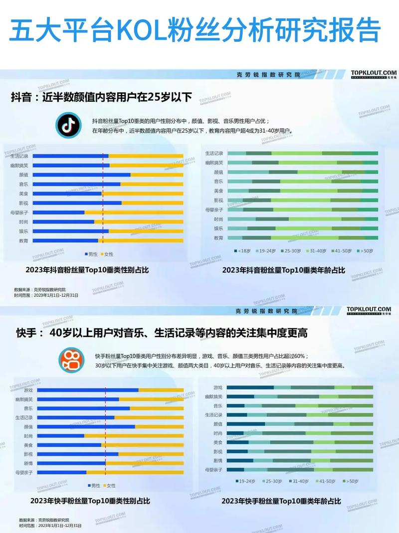 推特虚假粉丝生态观察：平台大V数据造假的行业现状