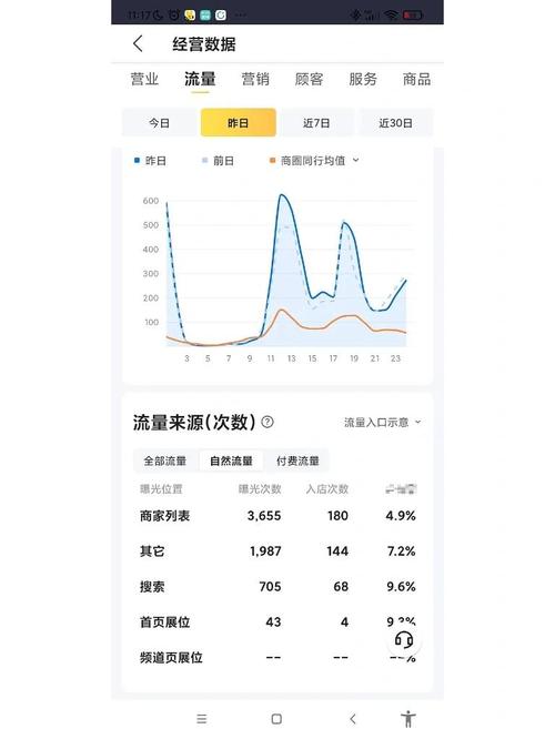 自动化下单平台与微博点赞业务的发展现状分析